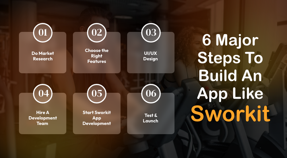 Steps To Build An App Like Sworkit