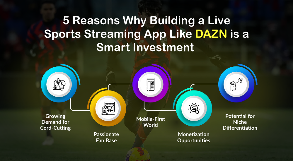 App Like DAZN is a Smart Investment 