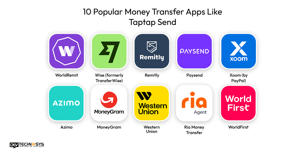 10 Popular Money Transfer Apps Like Taptap Send