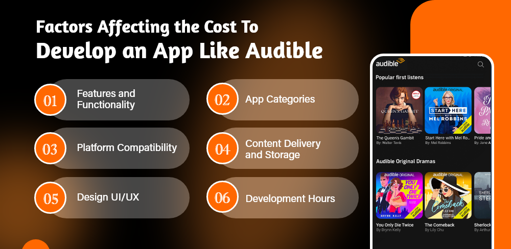Factors Affecting the Cost To Develop an App Like Audible