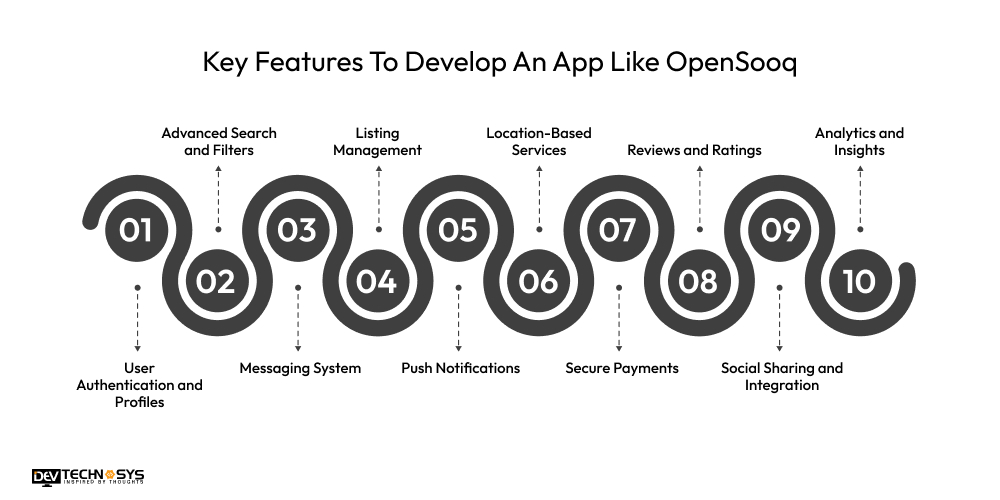 Key Features To Develop An App Like OpenSooq