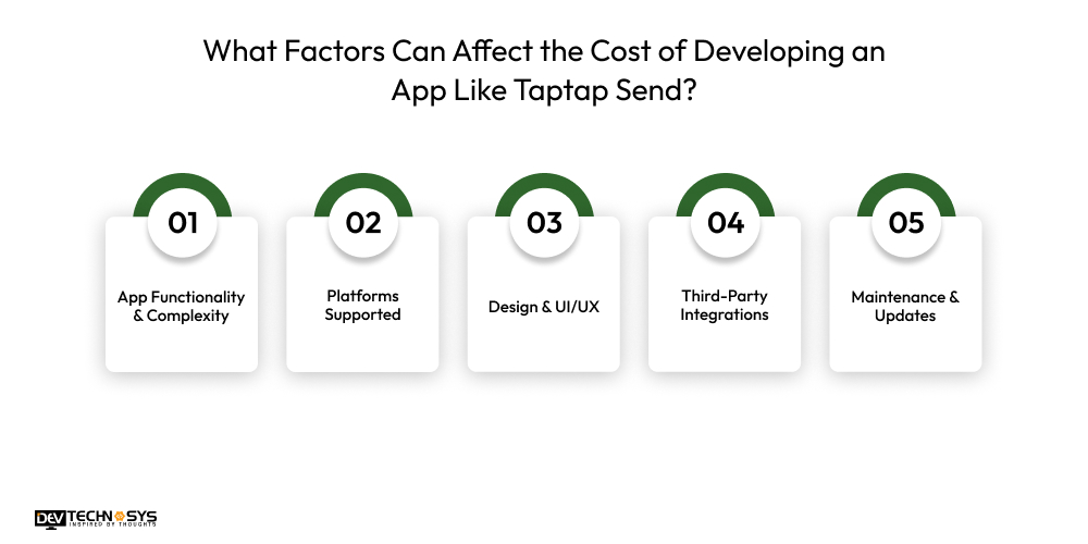 What Factors Can Affect the Cost of Developing an App Like Taptap Send