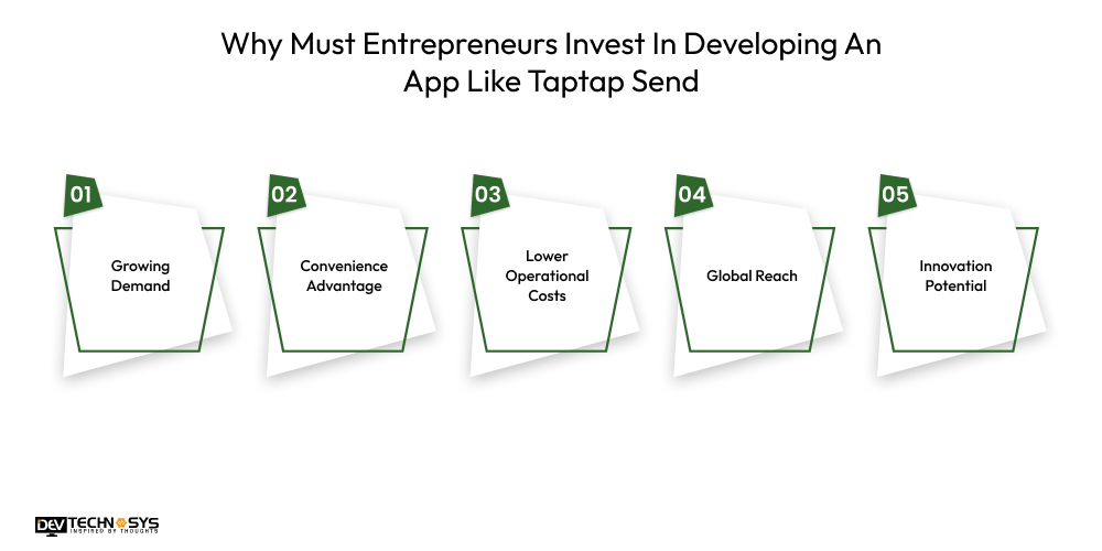 Why Must Entrepreneurs Invest In Developing An App Like Taptap Send