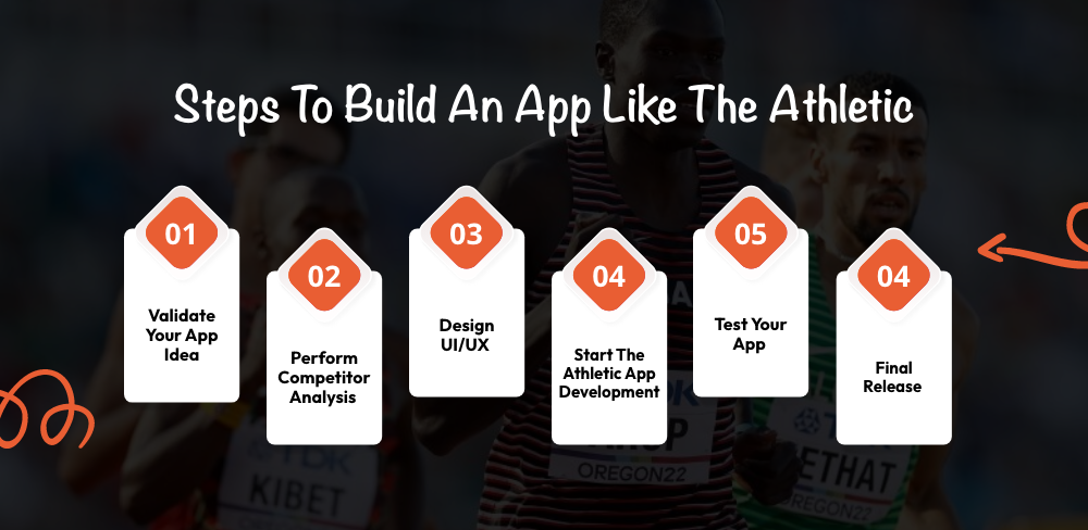 Build an App Like The Athletic