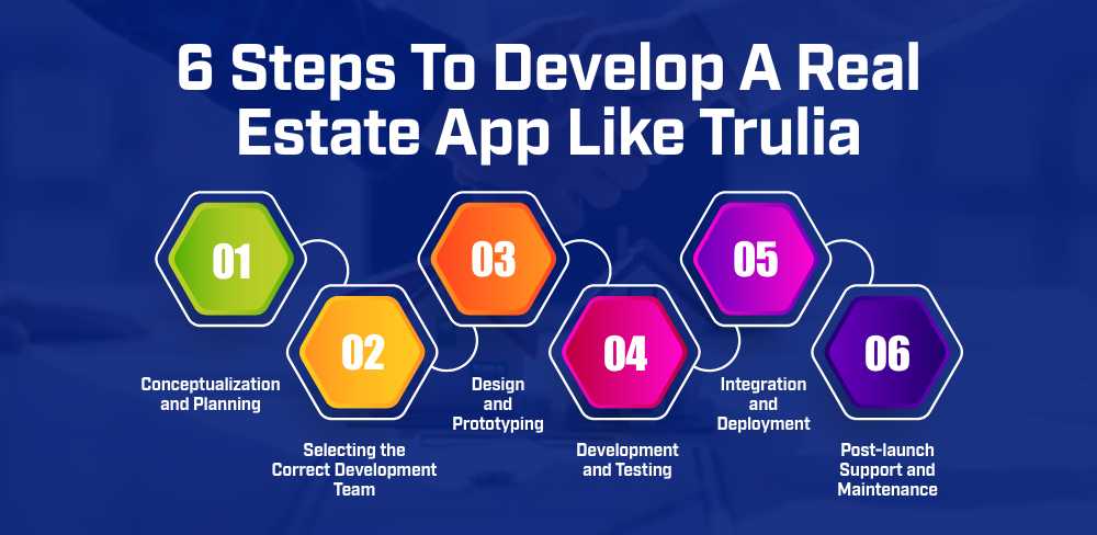Steps to Develop a Real Estate App Like Trulia