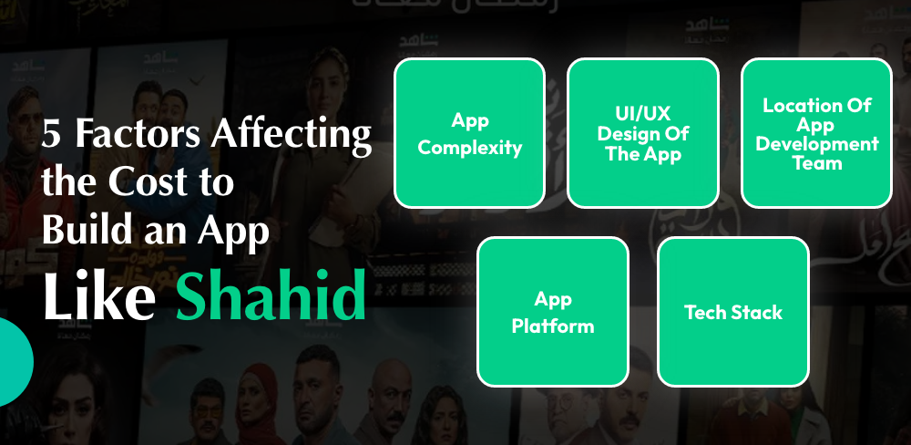 Build an App Like Shahid