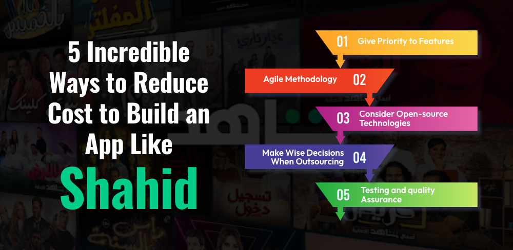 Build an App Like Shahid