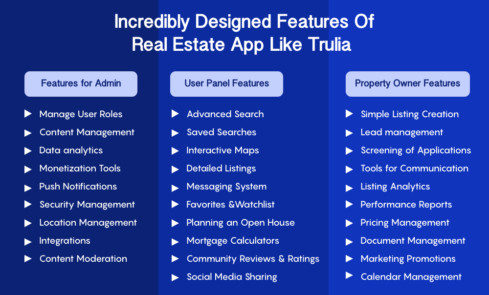 Incredibly Designed Features of Real Estate App Like Trulia