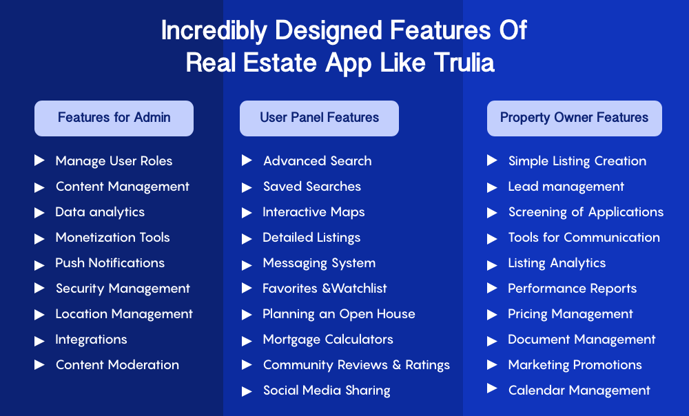 Develop An App Like Trulia