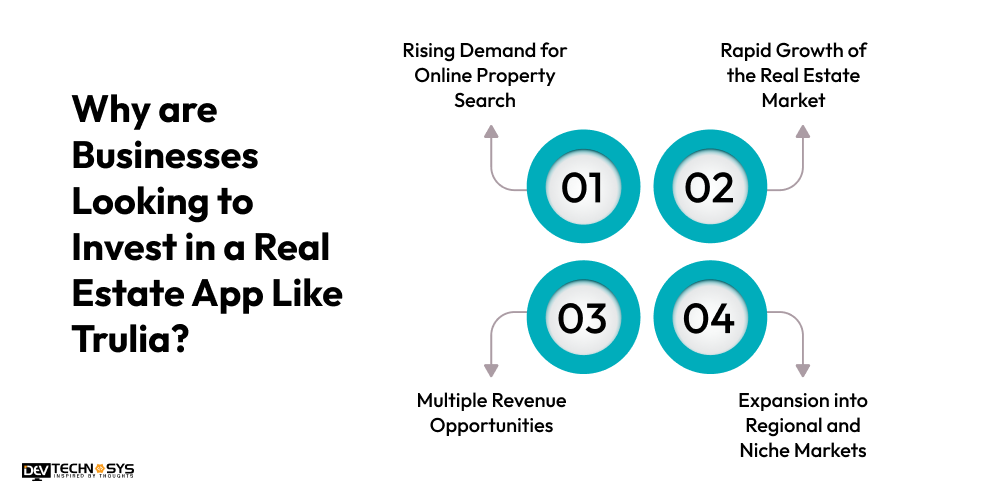 Businesses Looking to Invest in a Real Estate App Like Trulia