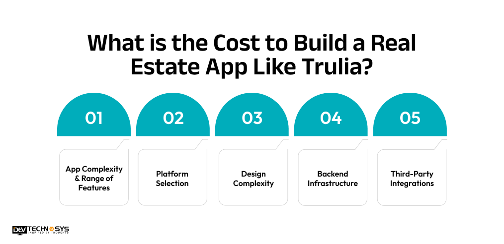 Cost to Build a Real Estate App Like Trulia