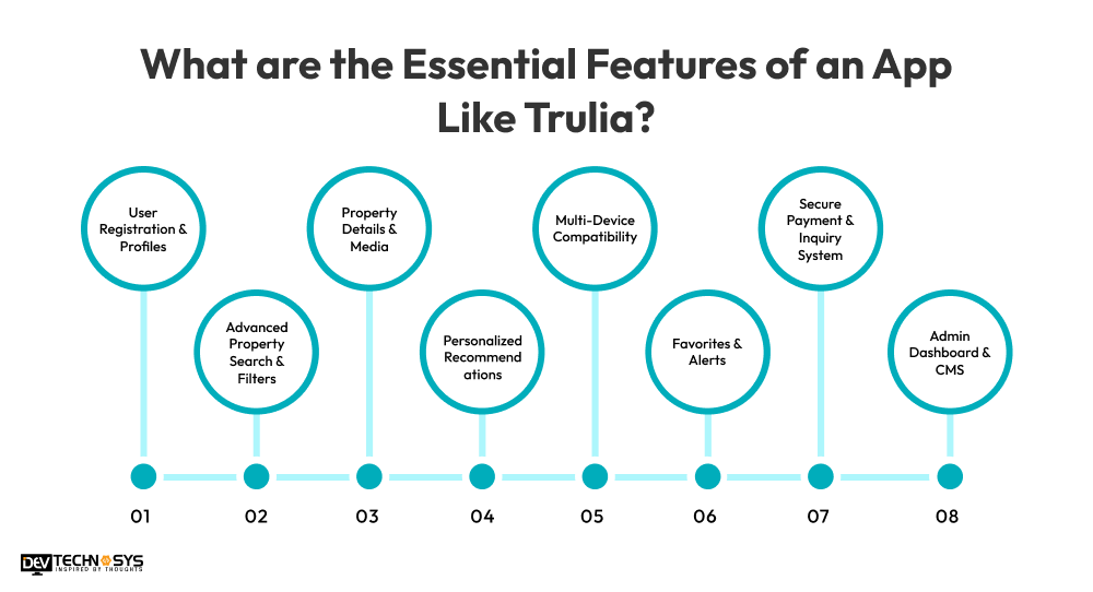 Features of an App Like Trulia