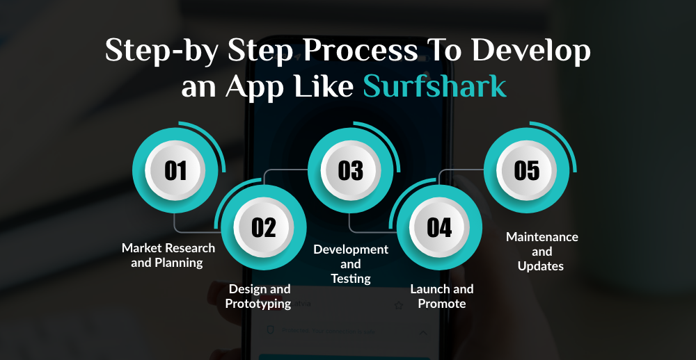 Develop an App Like Surfshark