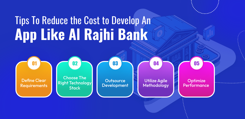 Cost to Develop An App Like Al Rajhi Bank