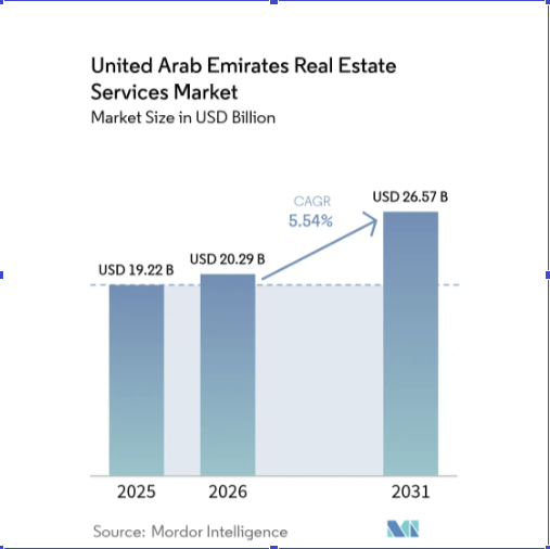Trulia market stats