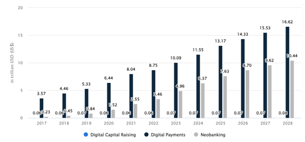 Build app like STC Pay