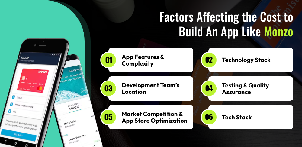 Factors Affecting the Cost To Build An App Like Monzo