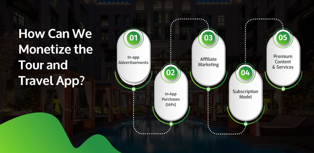 How Can We Monetize the Tour and Travel App