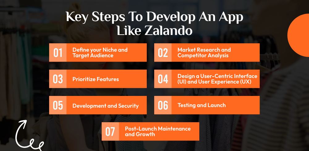 Key Steps to Develop An App Like Zalando