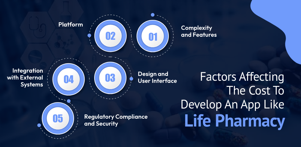 Factors Affecting the Cost to Develop An App Like Life Pharmacy