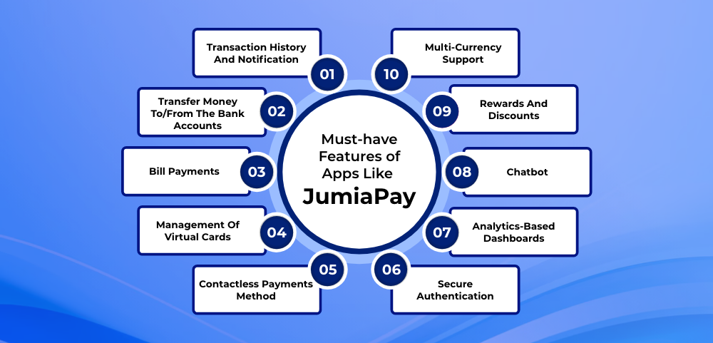 Must-have Features of Apps Like JumiaPay
