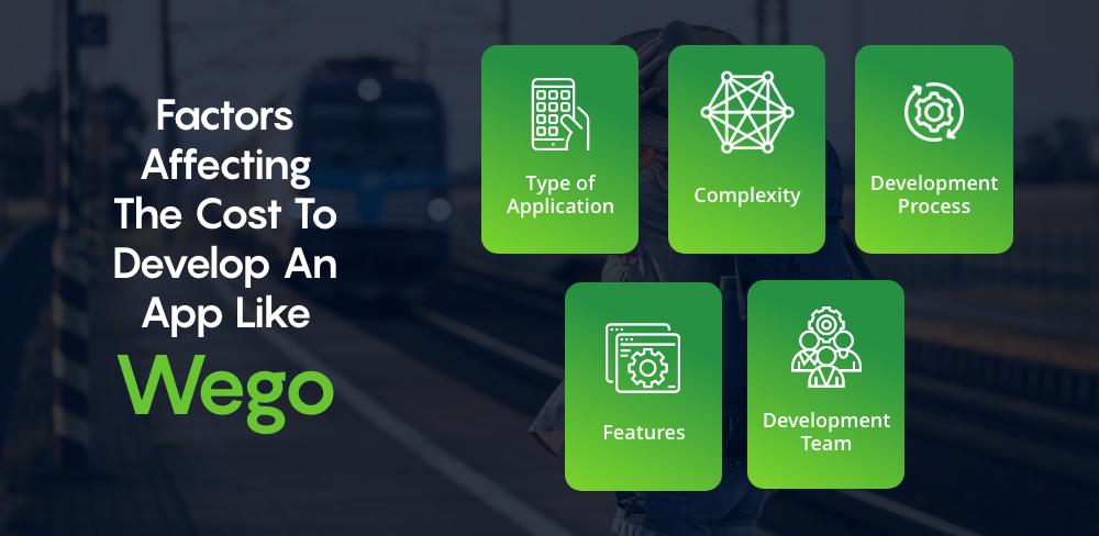 Factors Affecting the Cost to Develop An App Like Wego