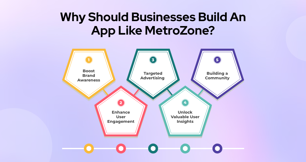 Why Should Businesses Build An App Like MetroZone