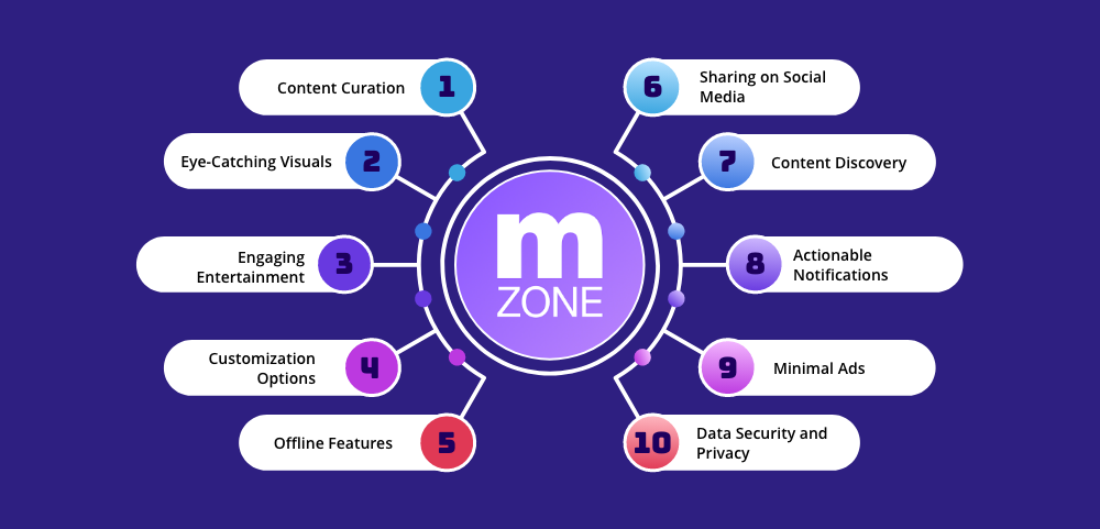 Must-Have Features to Include In an App Like MetroZone