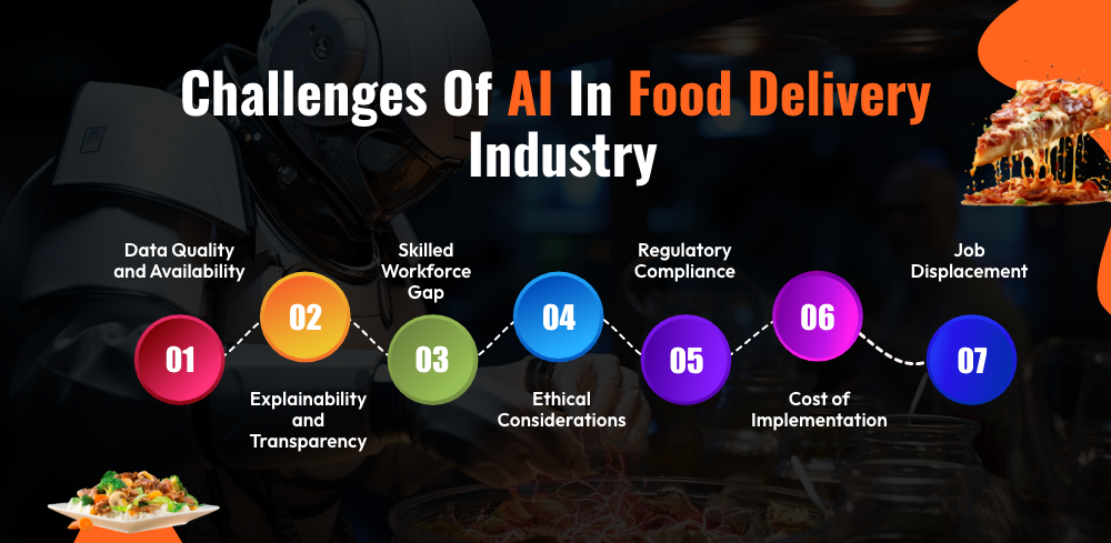 AI in Food Delivery Industry