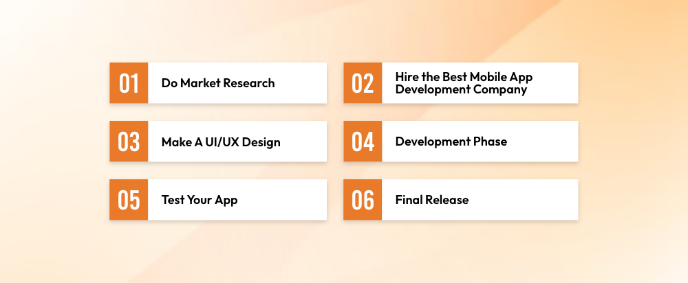 How To Develop An App Like kayak