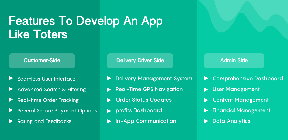 Must-have Features To Develop an App Like Toters