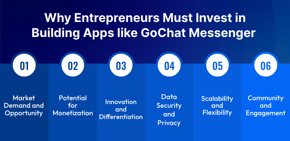 Why Entrepreneurs Must Invest in Building Apps like GoChat Messenger