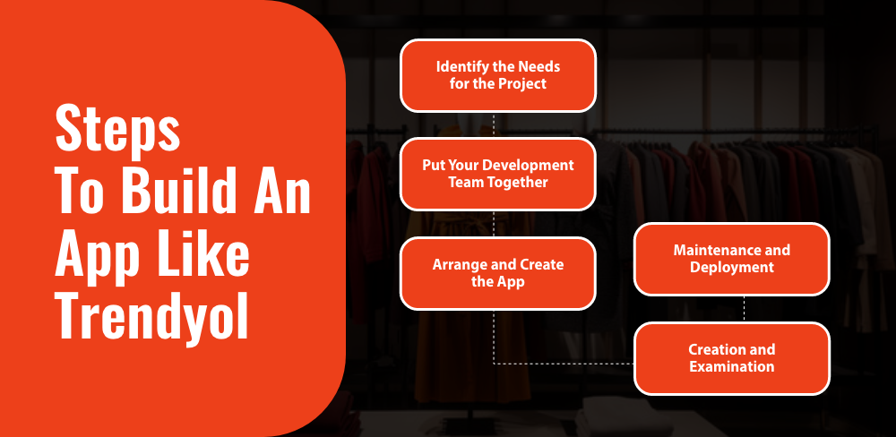 Steps To Build An App Like Trendyol