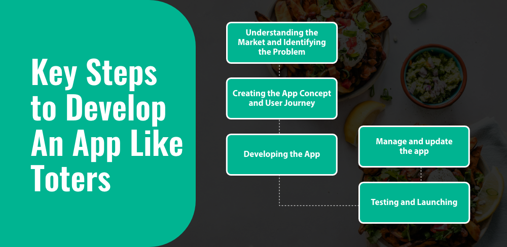 Key Steps to Develop An App Like Toters