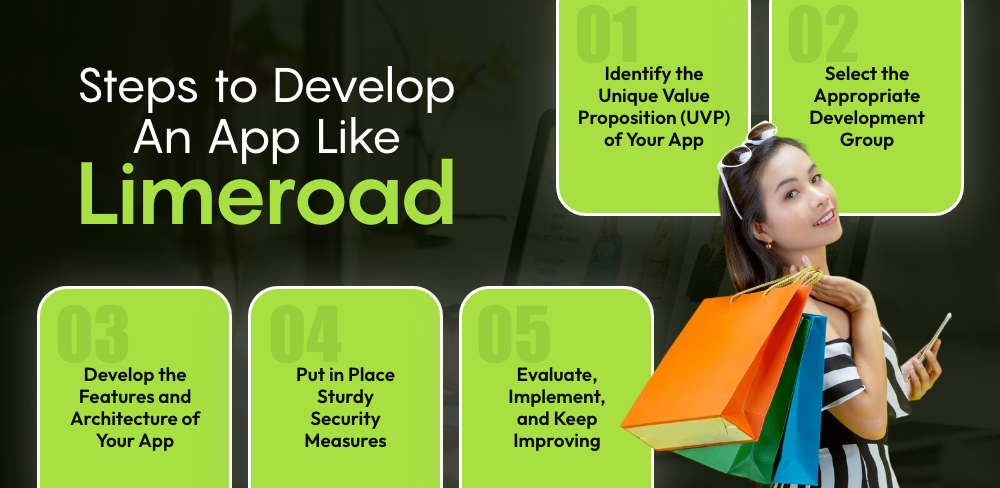 Steps to Develop an App Like Limeroad