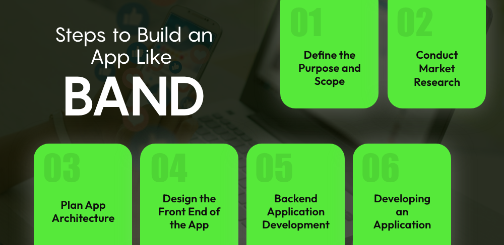 Build an app like BOND
