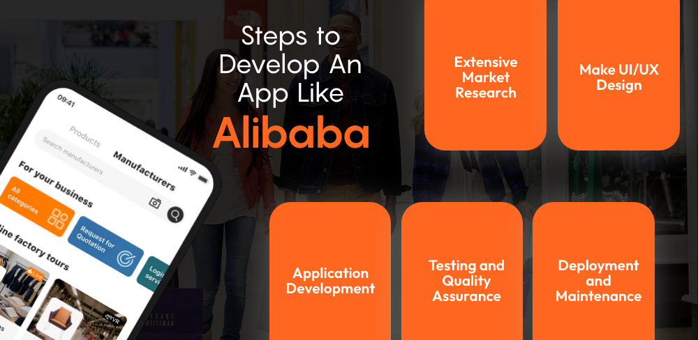 Key Steps to Develop An App Like Alibaba