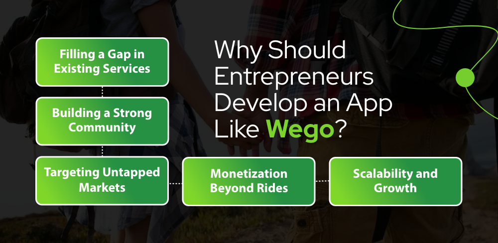 Why Should Entrepreneurs Develop an App Like Wego