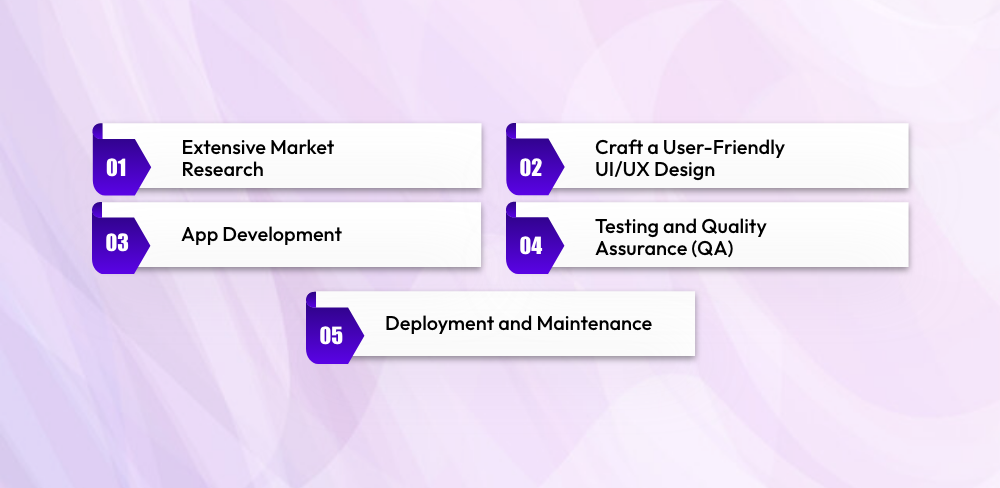 Steps to Build An App Like MetroZone