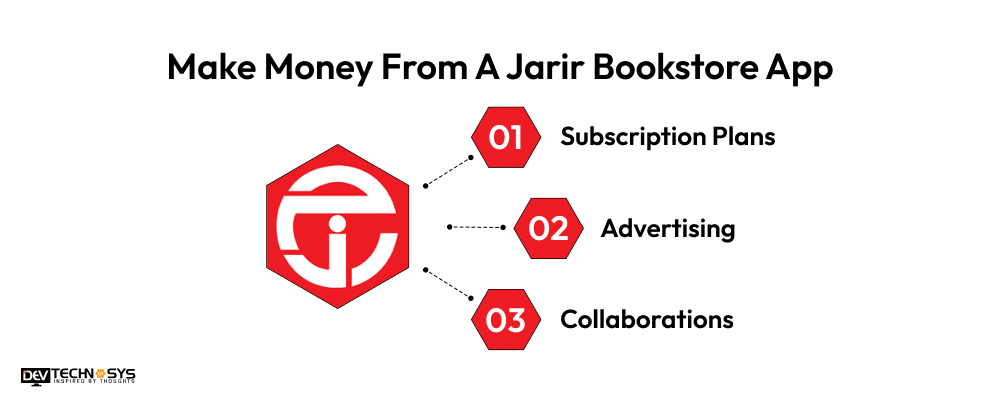 Make Money From A Bookstore App
