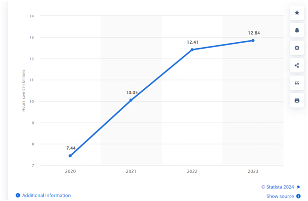 Market Stats on Shopping Apps