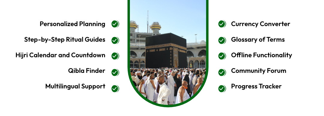 Must-have Features of the Hajj and Umrah Pilgrimage Planner app