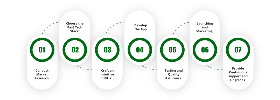 How To Build Hajj and Umrah Pilgrimage Planner App