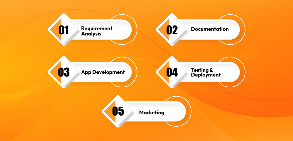How To Develop An App Like SafeBoda