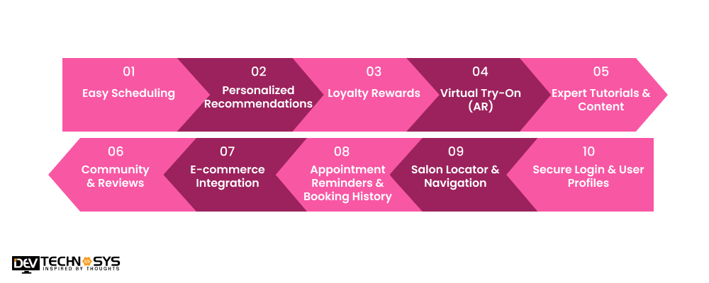 A Successful Beauty Salon Mobile App's Essential Elements