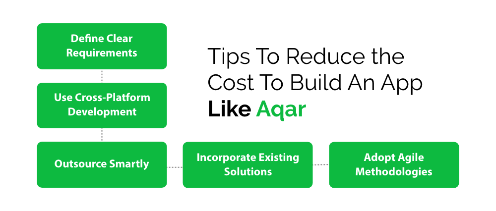 Tips To Reduce the Cost To Build An App Like Aqar