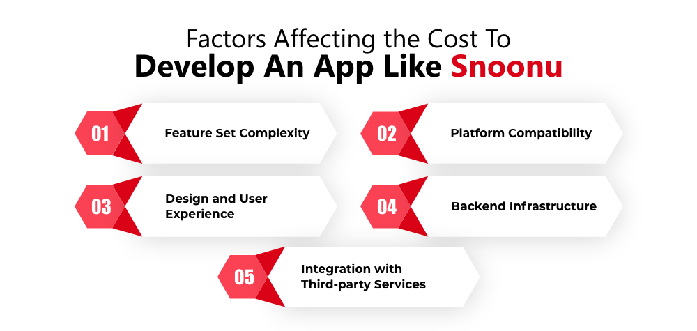Factors Affecting the Cost To Develop An App Like Snoonu