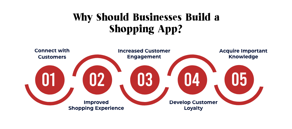 Why Should Businesses Build a Shopping App