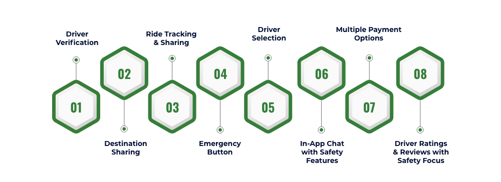 Key Features To Build a Ride Sharing App For Women