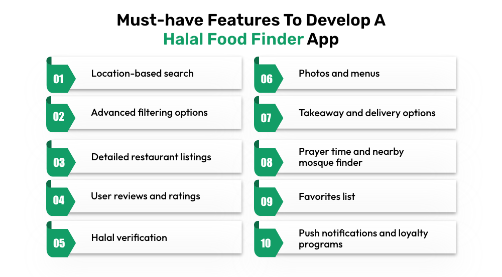 Must-have Features To Develop A Halal Food Finder App